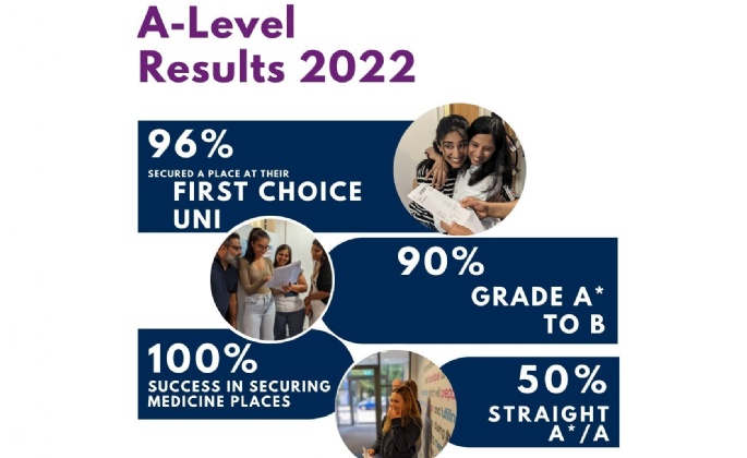 Latest News » A Level Success!
